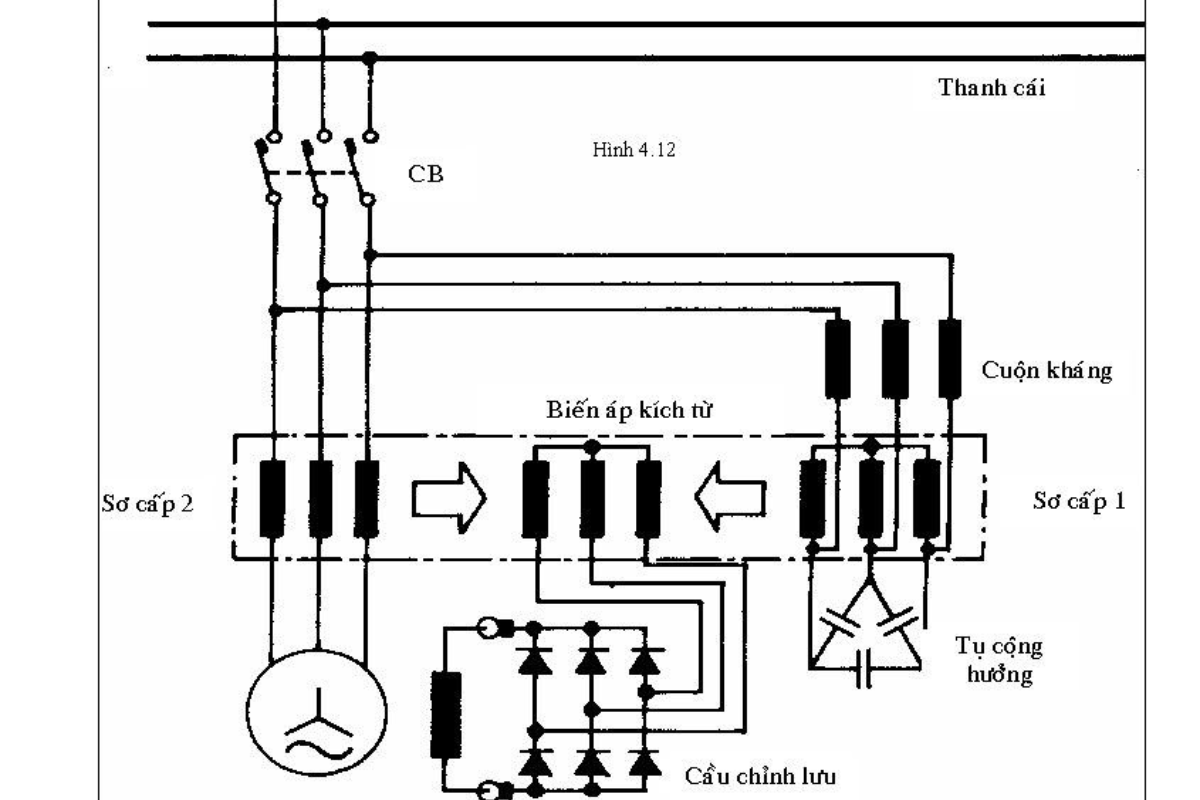 Mô tả hoạt động của máy biến áp 3 pha