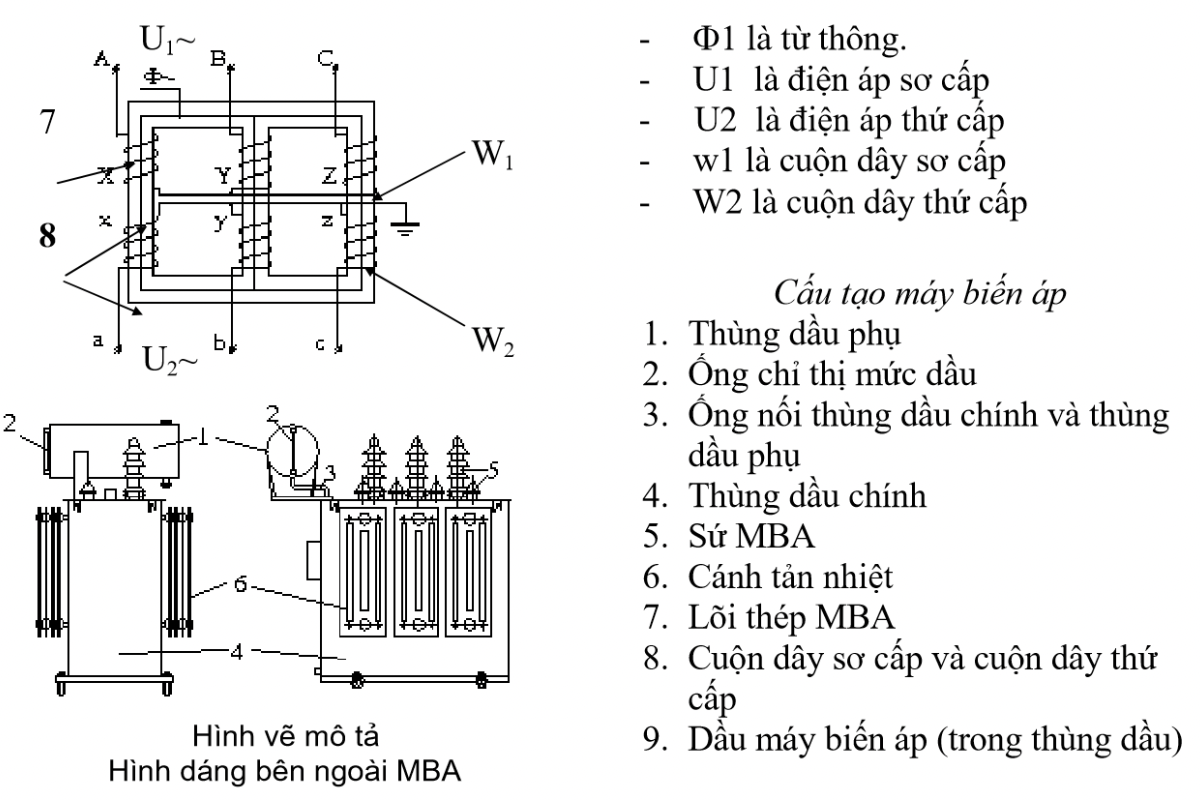 Sơ đồ nguyên lý máy biến áp 3 pha chi tiết