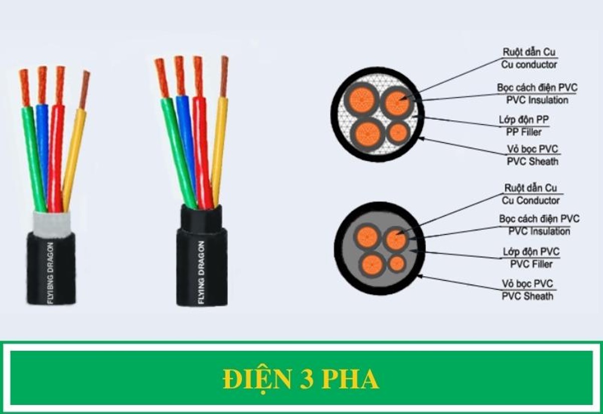 Tổng quan dòng điện 3 pha là gì?